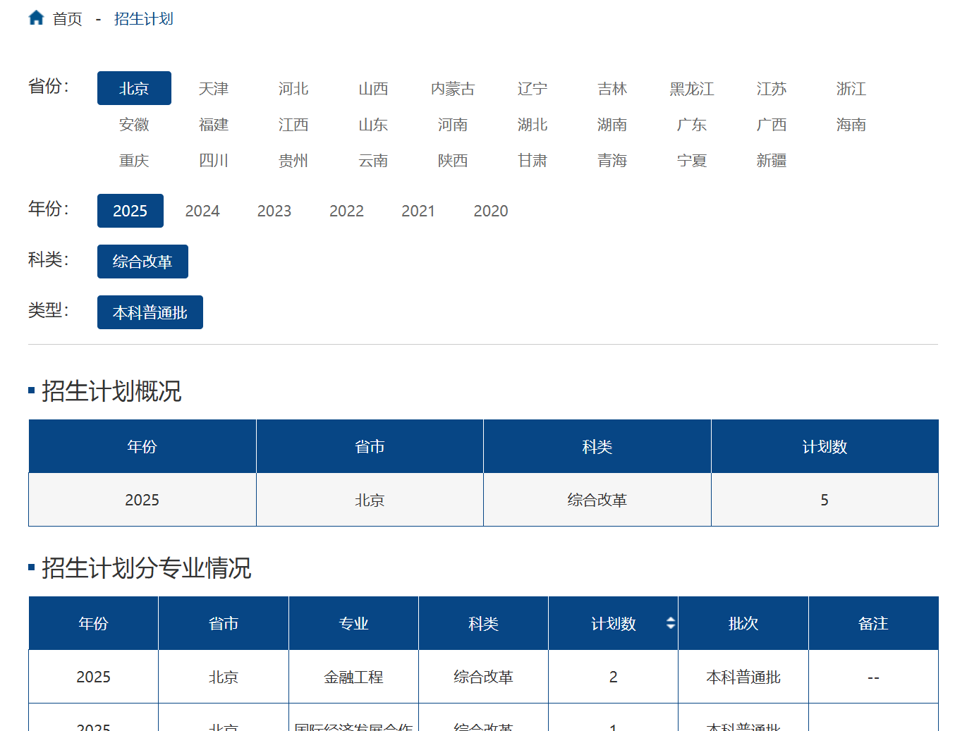 2025山东财经大学各省招生计划-各专业招生人数是多少