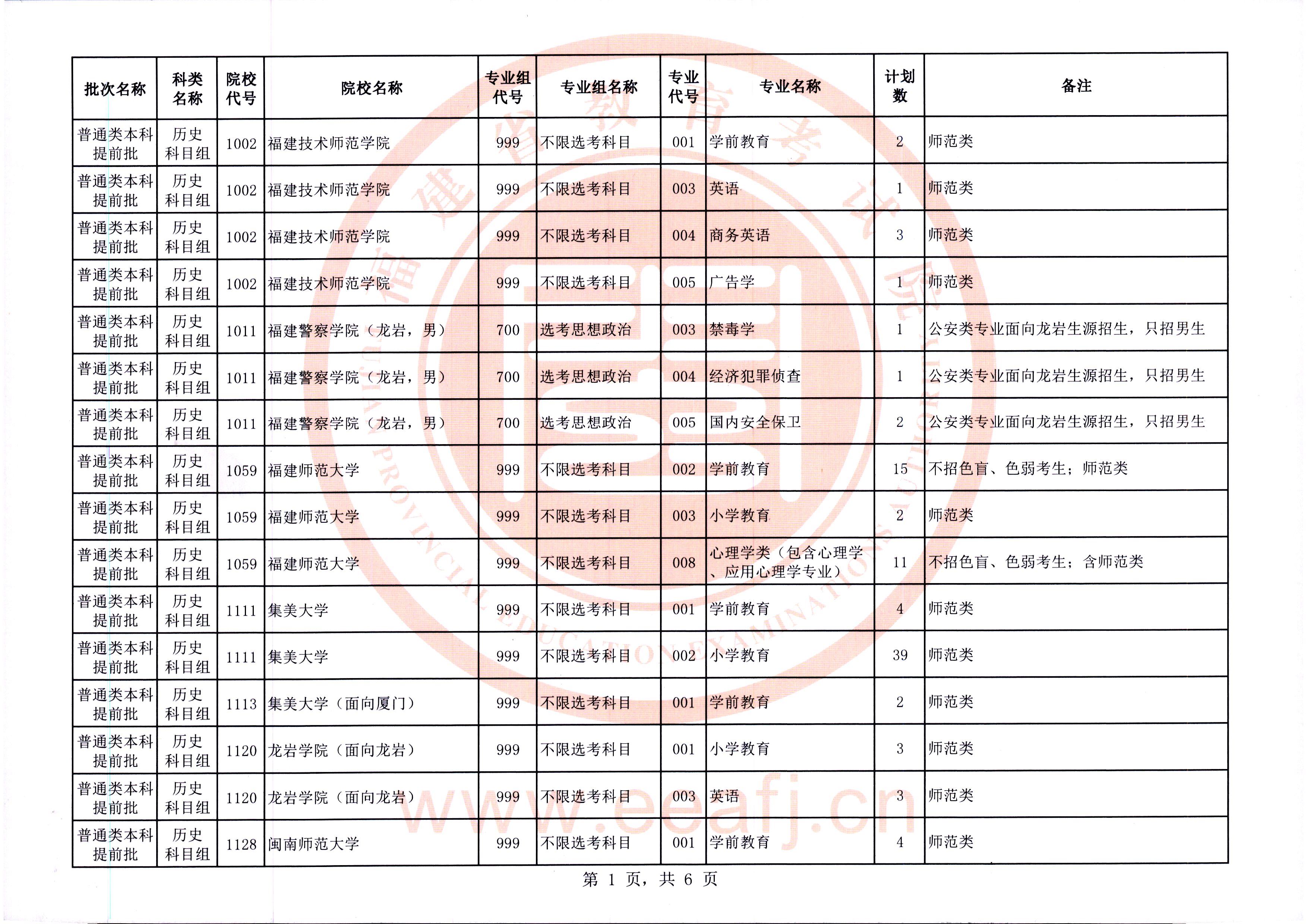 福建2025年普通类本科提前批征求志愿7月15日填报