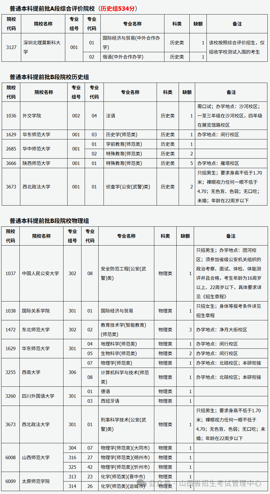 山西省2025年普通高校招生征集志愿公告[2025]第2号